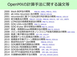 2000 block BOP法の開発 PRB 59, 16061, PRB 61, 7972
2001 ab initio recursion 法の開発 PRB 64 195126
2001 recursion法に基づくO(N)逆行列計算法の開発 PRB 64, 195110
2003 変分基底法の開発 PRB 67, 155108, PRB 69, 195113, JCP 121, 10879
2005 LCPAO法の高精度実装法の開発 PRB 72, 045121
2005 O(N) LDA+U法の開発 PRB 73, 045110
2006 O(N) Krylov 部分空間法の開発 PRB 74, 245101
2007 高速・高精度Green関数積分法の開発 PRB 75, 035123
2008 スピン方位制約条件付きノンコリニア密度汎関数法の開発 web notes
2009 高速二電子積分法の開発 JCP 130, 124114
2009 高速球ベッセル変換法の開発 CPC 181, 277
2010 高精度非平衡グリーン関数法の開発 PRB 81, 035116
2011 高並列化O(N2~)法の開発 PRB 82, 075131
2011 O(N)厳密交換汎関数法の開発 PRA 83, 032515
2012 O(N)法+有効媒質法の開発 JCP 136, 134101
2014 O(N)法の超並列化手法の開発 CPC 185, 777 (2014)
2014 3D-FFTの超並列化手法の開発 CPC 185, 153 (2014)
2014 大規模NBO解析手法の開発 JCP 140, 244105 (2014)
OpenMXの計算手法に関する論文等
 