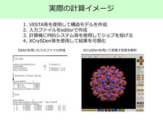 1. VESTA等を使用して構造モデルを作成
2. 入力ファイルをeditorで作成
3. 計算機にPBSシステム等を使用してジョブを投げる
4. XCrySDen等を使用して結果を可視化
Editorを用いた入力ファイル作成 XCrySDenを用いて差電子密度を解析
実際の計算イメージ
 
