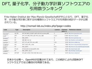 DFT, 量子化学、分子動力学計算ソフトウエアの
引用数ランキング
http://nomad-lab.eu/index.php?page=codes
Fritz-Haber-Institut der Max-Planck-Gesellschaftが中心となり、DFT、量子化
学、分子動力学計算に関する95種類のソフトウエアの引用数の統計データが公開
されている。
日本からは唯一、OpenMXが記載されており、この統計によれば固体DFT
ソフトウエアでは13番目の引用数である。
 
