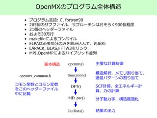 OpenMXのプログラム全体構造
• プログラム言語: C, fortran90
• 265個のサブファイル、サブルーチンはおそらく900個程度
• 21個のヘッダーファイル
• およそ30万行
• makefileによるコンパイル
• ELPAは必要部分のみを組み込んで、再配布
• LAPACK, BLAS,FFTW3をリンク
• MPI,OpenMPによるハイブリッド並列
openmx()
DFT()
MD_pac()
OutData()
openmx_common.h
基本構造
truncation()
コモン関数とコモン変数
をこのヘッダーファイル
中に記載
主要な計算制御
構造解析、メモリ割り当て、
通信パターンの割り当て
SCF計算、全エネルギー計
算、力の計算
分子動力学、構造最適化
結果の出力
 