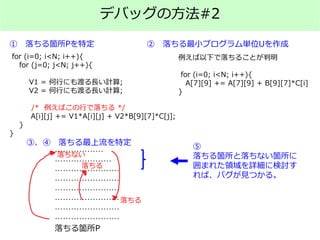 デバッグの方法#2
for (i=0; i<N; i++){
for (j=0; j<N; j++){
V1 = 何行にも渡る長い計算;
V2 = 何行にも渡る長い計算;
/* 例えばこの行で落ちる */
A[i][j] += V1*A[i][j] + V2*B[9][7]*C[j];
}
}
① 落ちる箇所Pを特定
例えば以下で落ちることが判明
for (i=0; i<N; i++){
A[7][9] += A[7][9] + B[9][7]*C[i]
}
② 落ちる最小プログラム単位Uを作成
⑤
落ちる箇所と落ちない箇所に
囲まれた領域を詳細に検討す
れば、バグが見つかる。
 