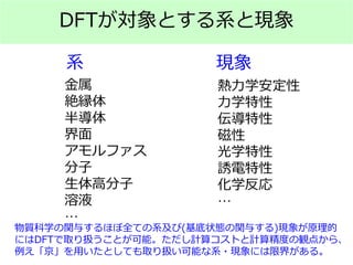 DFTが対象とする系と現象
系 現象
金属
絶縁体
半導体
界面
アモルファス
分子
生体高分子
溶液
…
熱力学安定性
力学特性
伝導特性
磁性
光学特性
誘電特性
化学反応
…
物質科学の関与するほぼ全ての系及び(基底状態の関与する)現象が原理的
にはDFTで取り扱うことが可能。ただし計算コストと計算精度の観点から、
例え「京」を用いたとしても取り扱い可能な系・現象には限界がある。
 