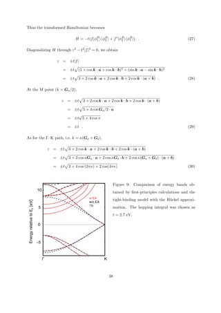 Thus the transformed Hamiltonian becomes 
H = −t(f|φB1 
⟩⟨φB2 
| + f∗|φB2 
⟩⟨φB1 
|) . (27) 
Diagonalizing H through ε2 − t2|f|2 = 0, we obtain 
ε = ±t|f| 
= ±t 
$ 
(1 + cos k · a + cos k · b)2 + (sink · a − sin k · b)2 
= ±t 
$ 
3 + 2 cos k · a + 2 cos k · b + 2 cos k · (a + b) . (28) 
At the M point (k = Ga/2), 
ε = ±t 
$ 
3 + 2 cos k · a + 2 cos k · b + 2 cos k · (a + b) 
= ±t 
$ 
5 + 4 cosGa/2 · a 
= ±t√5 + 4 cos π 
= ±t . (29) 
As for the Γ–K path, i.e. k = κ(Ga + Gb), 
ε = ±t 
$ 
3 + 2 cos k · a + 2 cos k · b + 2 cos k · (a + b) 
= ±t 
$ 
3 + 2 cos κGa · a + 2 cos κGb · b + 2 cos κ(Ga + Gb) · (a + b) 
= ±t 
$ 
3 + 4 cos (2πκ) + 2 cos(4πκ) (30) 
Γ K 
10 
5 
0 
Energy relative to EF [eV] 
−5 
w EA 
w/o EA 
TB 
Figure 9: Comparison of energy bands ob-tained 
by first-principles calculations and the 
tight-binding model with the H¨uckel approxi-mation. 
The hopping integral was chosen as 
t = 2.7 eV. 
38 
 