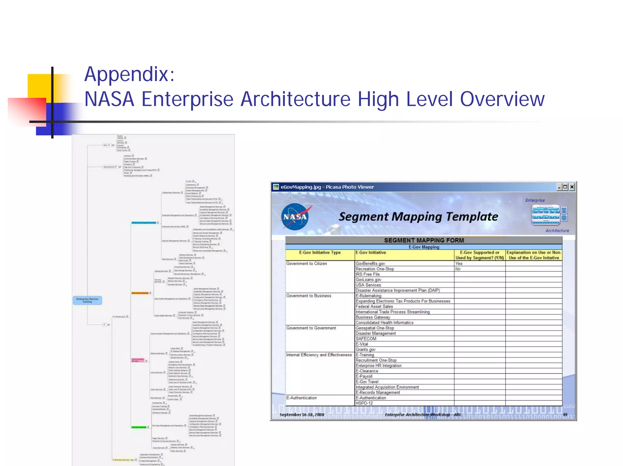 Appendix:
NASA Enterprise Architecture High Level Overview
 
