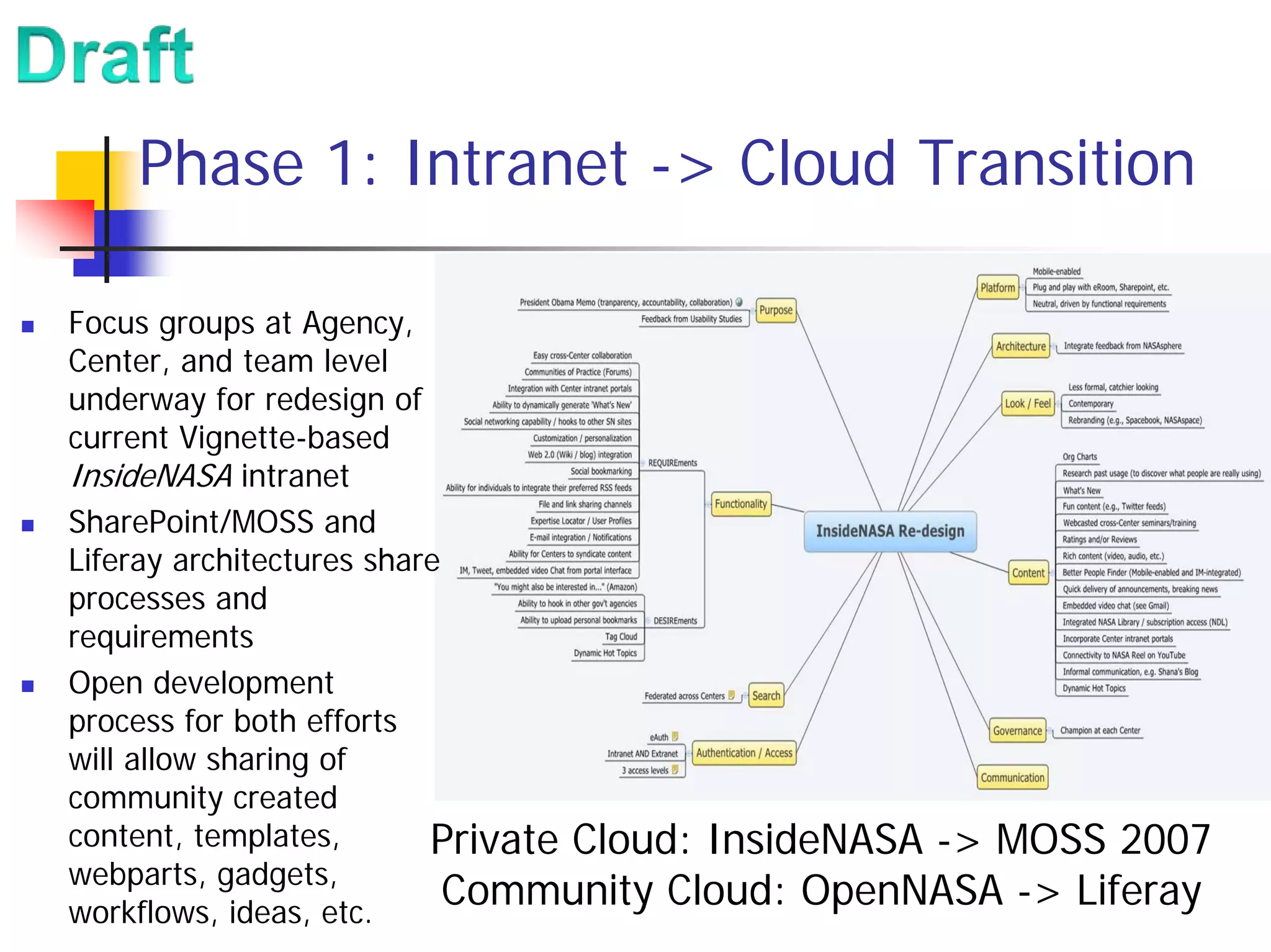 Phase 1: Intranet -> Cloud Transition

Focus groups at Agency,
Center, and team level
underway for redesign of
current Vignette-based
InsideNASA intranet
SharePoint/MOSS and
Liferay architectures share
processes and
requirements
Open development
process for both efforts
will allow sharing of
community created
content, templates,       Private Cloud: InsideNASA -> MOSS 2007
webparts, gadgets,
workflows, ideas, etc.
                            Community Cloud: OpenNASA -> Liferay
 