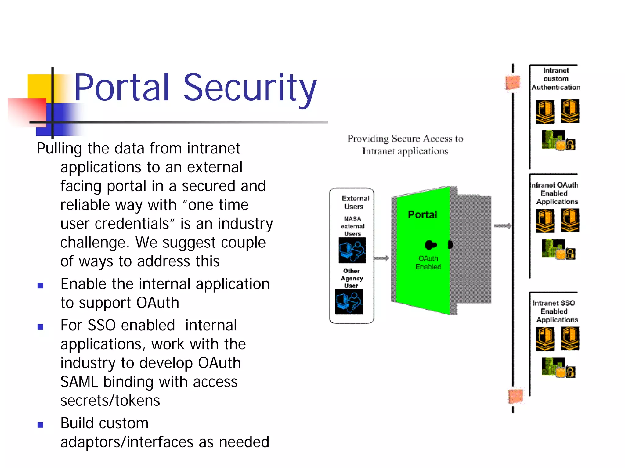 Portal Security
Pulling the data from intranet
    applications to an external
    facing portal in a secured and
    reliable way with “one time
    user credentials” is an industry
    challenge. We suggest couple
    of ways to address this
    Enable the internal application
    to support OAuth
    For SSO enabled internal
    applications, work with the
    industry to develop OAuth
    SAML binding with access
    secrets/tokens
    Build custom
    adaptors/interfaces as needed
 