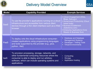 Delivery Model Overview

Model                  Capability Provided                            Example Services

                                                                 Citizen Engagement (Wikis,
                                                                 Blogs, Data.gov)
        To use the provider’s applications running on a cloud    Government Productivity (Cloud
        infrastructure and accessible from various client        based tools)
SaaS                                                             Business Enablement
        devices through a thin client interface such as a Web
        browser                                                  (Salesforce.com)
                                                                 Enterprise Applications (Core
                                                                 Mission & Business Svcs


        To deploy onto the cloud infrastructure consumer-         Database and Database
                                                                  Management Systems
        created applications using programming languages
PaaS                                                              Developer / Testing Tools
        and tools supported by the provider (e.g., java,          Virtual Environments
        python, .Net)


        To provision processing, storage, networks, and
        other fundamental computing resources where the         • Computing
IaaS    consumer is able to deploy and run arbitrary            • Storage
        software, which can include operating systems and       • Application hosting
        applications
 