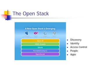 The Open Stack



                 Discovery
                 Identity
                 Access Control
                 People
                 Apps
 