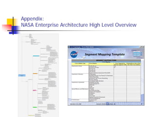 Appendix:
NASA Enterprise Architecture High Level Overview
 
