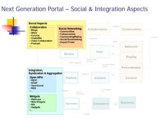 Next Generation Portal – Social & Integration Aspects
 