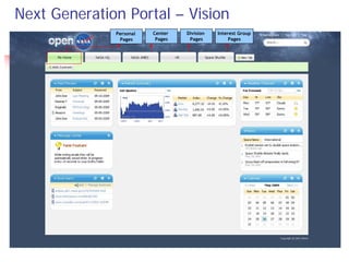 Next Generation Portal – Vision
              Personal   Center   Division   Interest Group
               Pages      Pages    Pages          Pages
 