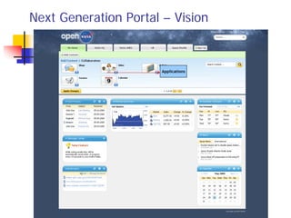 Next Generation Portal – Vision


                      Applications
 