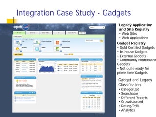 Integration Case Study - Gadgets
                             Legacy Application
                             and Site Registry
                             • Web Sites
                             • Web Applications
                            Gadget Registry
                            • Gold Certified Gadgets
                            • In-house Gadgets
                            • External Gadgets
                            • Community contributed
                            Gadgets
                            • Not quite ready for
                            prime time Gadgets

                            Gadget and Legacy
                            Classification
                            •   Categorized
                            •   Searchable
                            •   Different Reports
                            •   Crowdsourced
                            •   Rating/Polls
                            •   Analytics
 