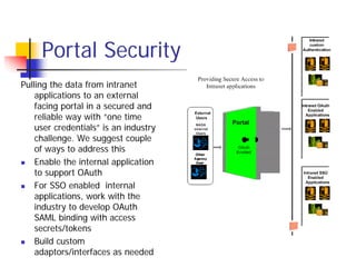 Portal Security
Pulling the data from intranet
    applications to an external
    facing portal in a secured and
    reliable way with “one time
    user credentials” is an industry
    challenge. We suggest couple
    of ways to address this
    Enable the internal application
    to support OAuth
    For SSO enabled internal
    applications, work with the
    industry to develop OAuth
    SAML binding with access
    secrets/tokens
    Build custom
    adaptors/interfaces as needed
 
