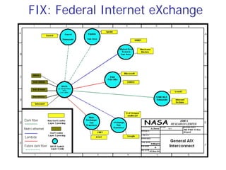 FIX: Federal Internet eXchange
 