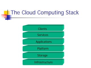 The Cloud Computing Stack

          Clients

          Services

         Applications

          Platform

          Storage

        Infrastructure
 