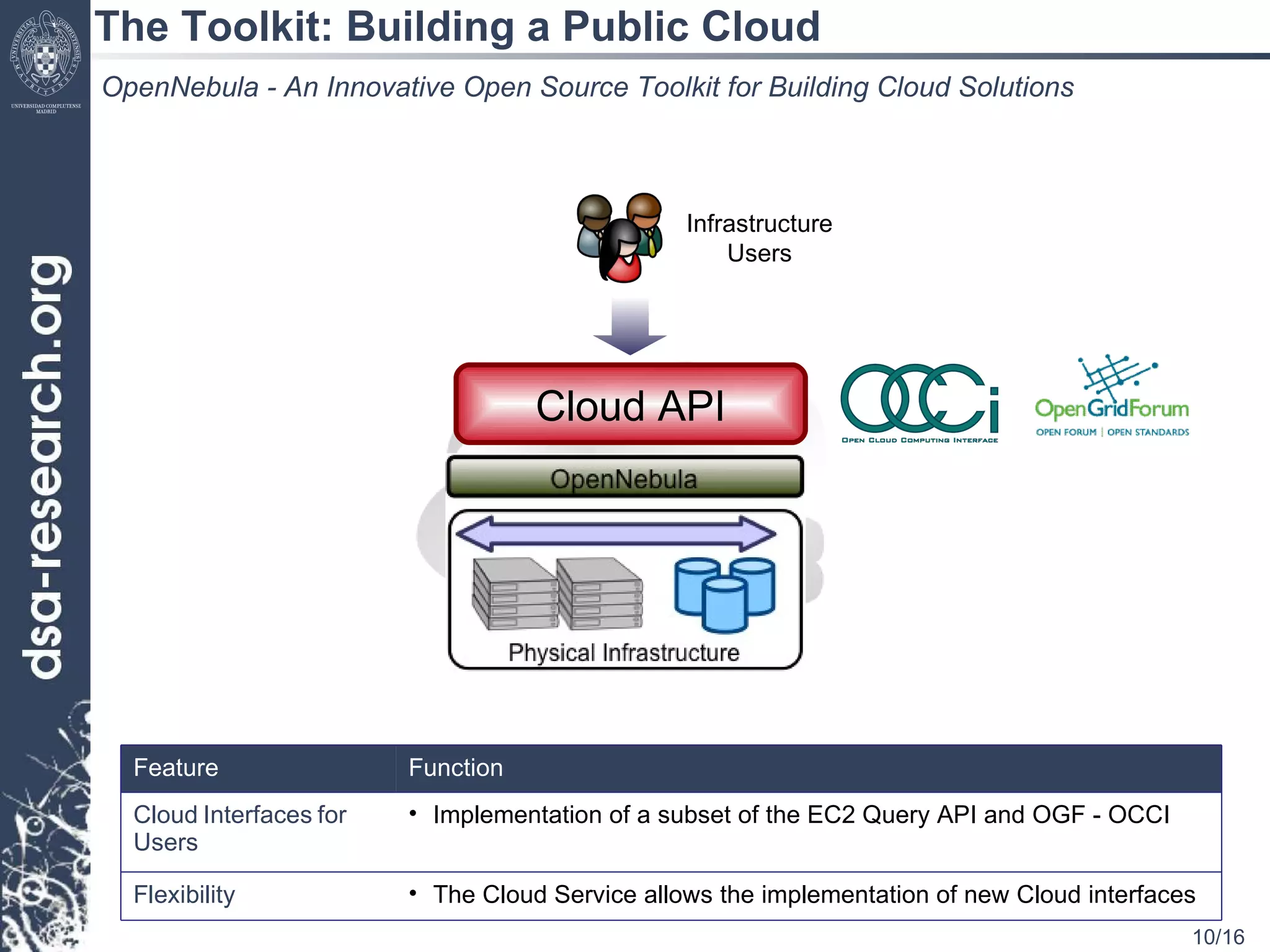 The Toolkit: Building a Public Cloud Cloud API Infrastructure Users OpenNebula - An Innovative Open Source Toolkit for Building Cloud Solutions Feature Function Cloud   Interfaces   for   Users Implementation  of a  subset  of the EC2  Query  API and OGF - OCCI Flexibility The Cloud Service allows the implementation of new Cloud interfaces  