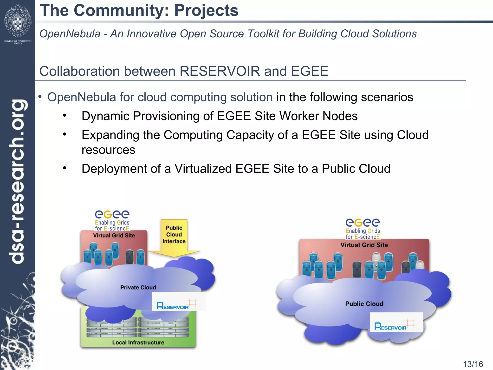 The Community: Projects OpenNebula - An Innovative Open Source Toolkit for Building Cloud Solutions Collaboration between RESERVOIR and EGEE OpenNebula   for cloud computing solution  in the following scenarios Dynamic Provisioning of EGEE Site Worker Nodes Expanding the Computing Capacity of a EGEE Site using Cloud resources Deployment of a Virtualized EGEE Site to a Public Cloud 