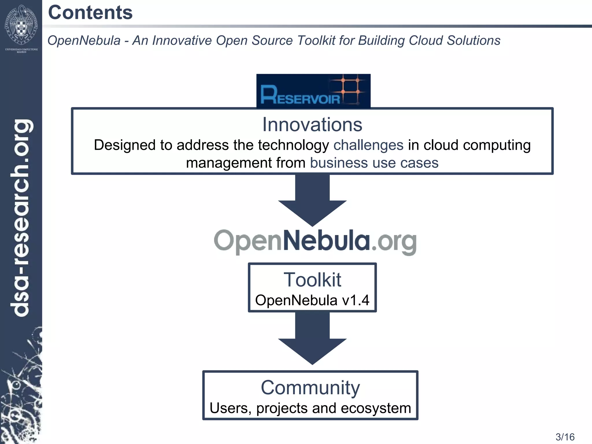 Contents OpenNebula - An Innovative Open Source Toolkit for Building Cloud Solutions Toolkit OpenNebula v1.4 Innovations Designed to address the technology  challenges  in cloud computing management from  business use cases Community Users, projects and ecosystem 
