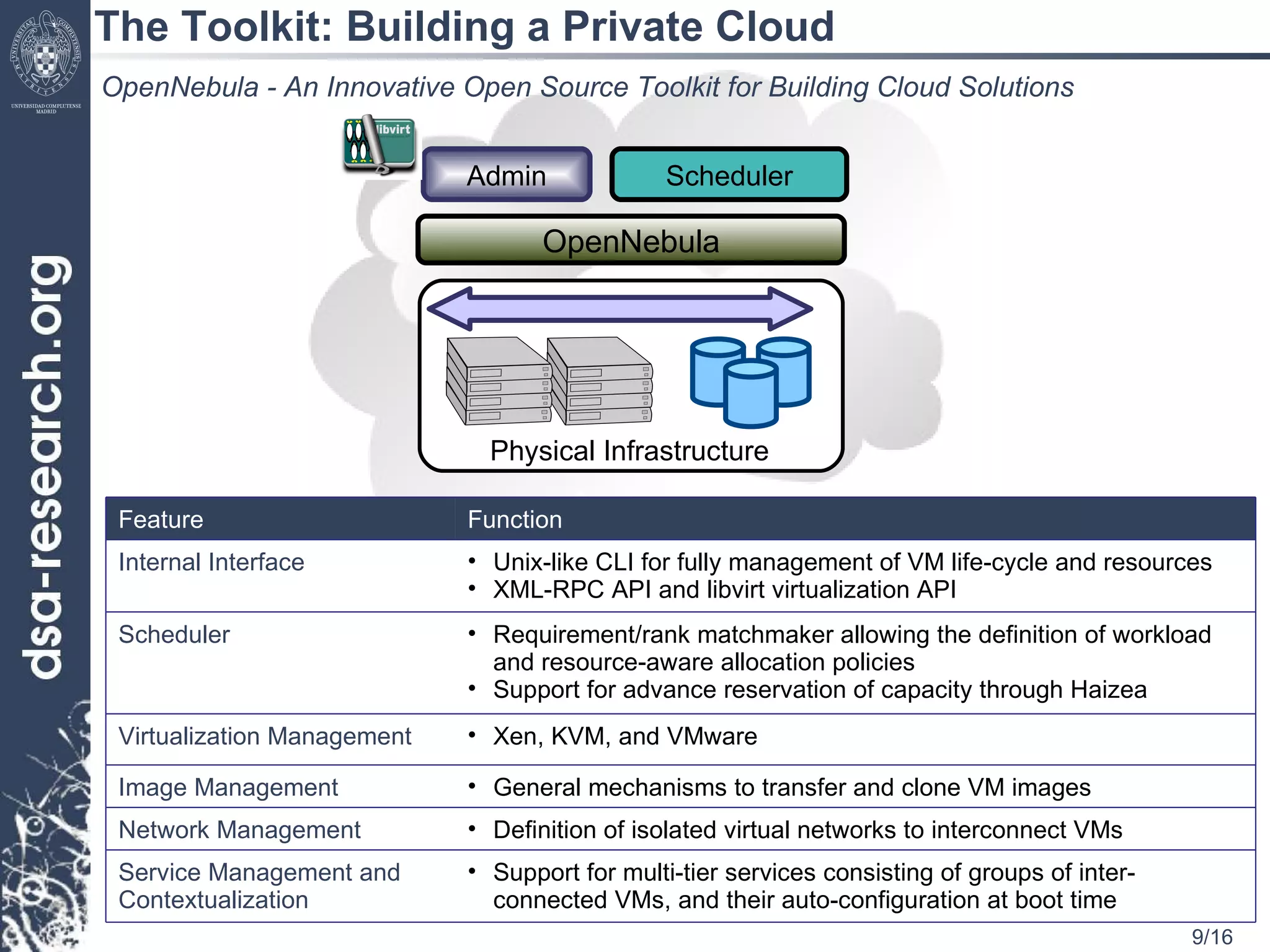 The Toolkit: Building a Private Cloud OpenNebula OpenNebula - An Innovative Open Source Toolkit for Building Cloud Solutions Feature Function Internal Interface Unix-like CLI for fully management of VM life-cycle and resources XML-RPC API and libvirt virtualization API Scheduler Requirement/rank matchmaker allowing the definition of workload and resource-aware allocation policies Support for advance reservation of capacity through Haizea Virtualization Management  Xen, KVM, and VMware Image Management General mechanisms to transfer and clone VM images Network Management Definition of isolated virtual networks to interconnect VMs Service Management and Contextualization Support for multi-tier services consisting of groups of inter-connected VMs, and their auto-configuration at boot time Admin Scheduler Physical Infrastructure 