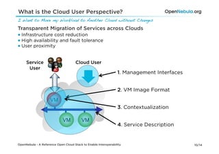 Open nebula a reference open cloud stack | PDF
