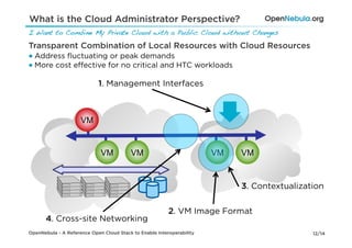 Open nebula a reference open cloud stack | PDF