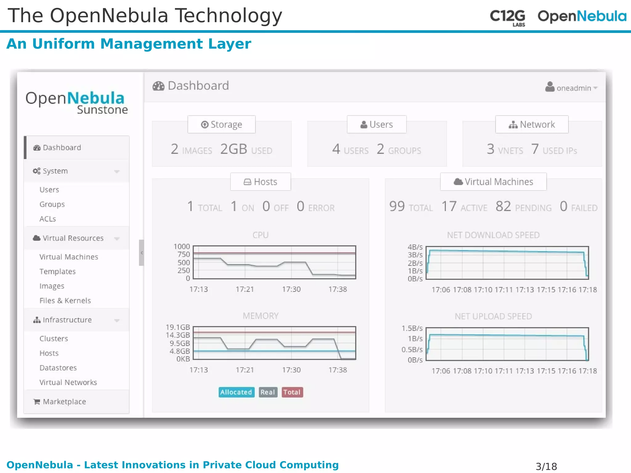 The OpenNebula Technology 
An Uniform Management Layer 
OpenNebula - Latest Innovations in Private Cloud Computing 3/18 
 