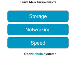 THREE MAIN IMPROVEMENTS
OpenNebula.systems
Networking
Storage
Speed
 