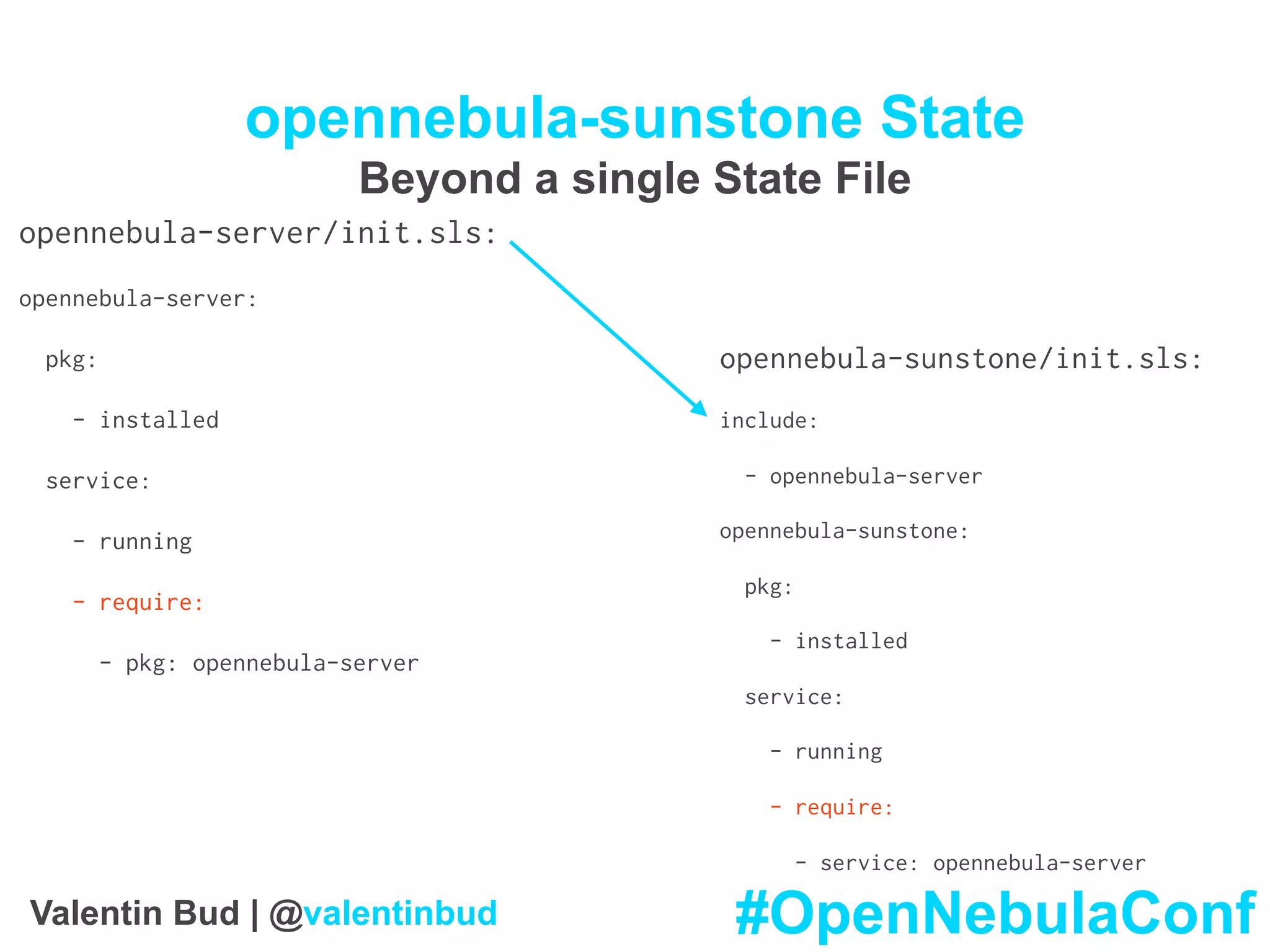opennebula-sunstone State
Beyond a single State File
opennebula-server/init.sls:
opennebula-server:
pkg:
- installed
service:
- running
- require:
- pkg: opennebula-server
opennebula-sunstone/init.sls:
include:
- opennebula-server
opennebula-sunstone:
pkg:
- installed
service:
- running
- require:
- service: opennebula-server
#OpenNebulaConfValentin Bud | @valentinbud
 