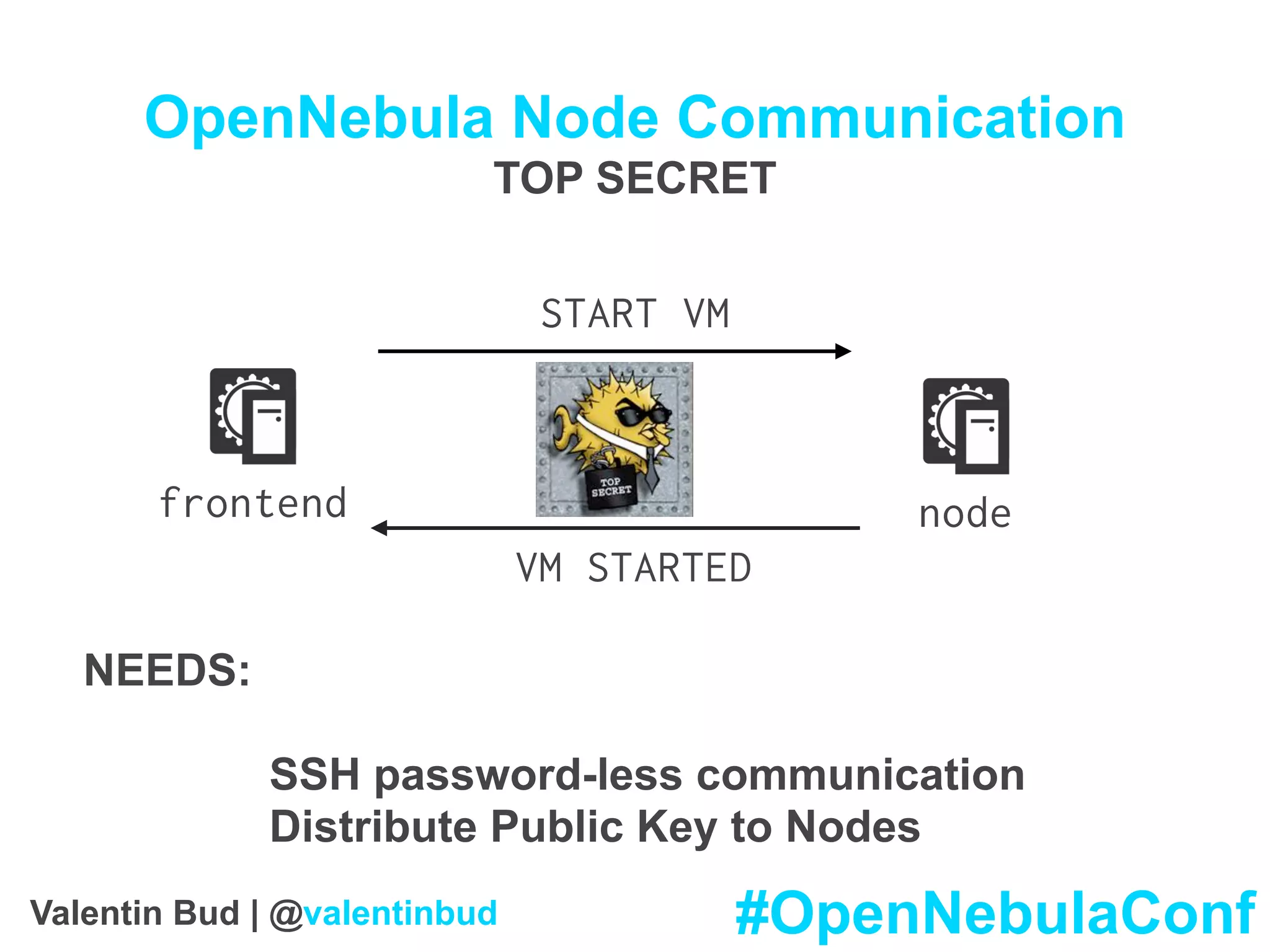 OpenNebula Node Communication
TOP SECRET
frontend node
START VM
VM STARTED
NEEDS:
SSH password-less communication
Distribute Public Key to Nodes
#OpenNebulaConfValentin Bud | @valentinbud
 