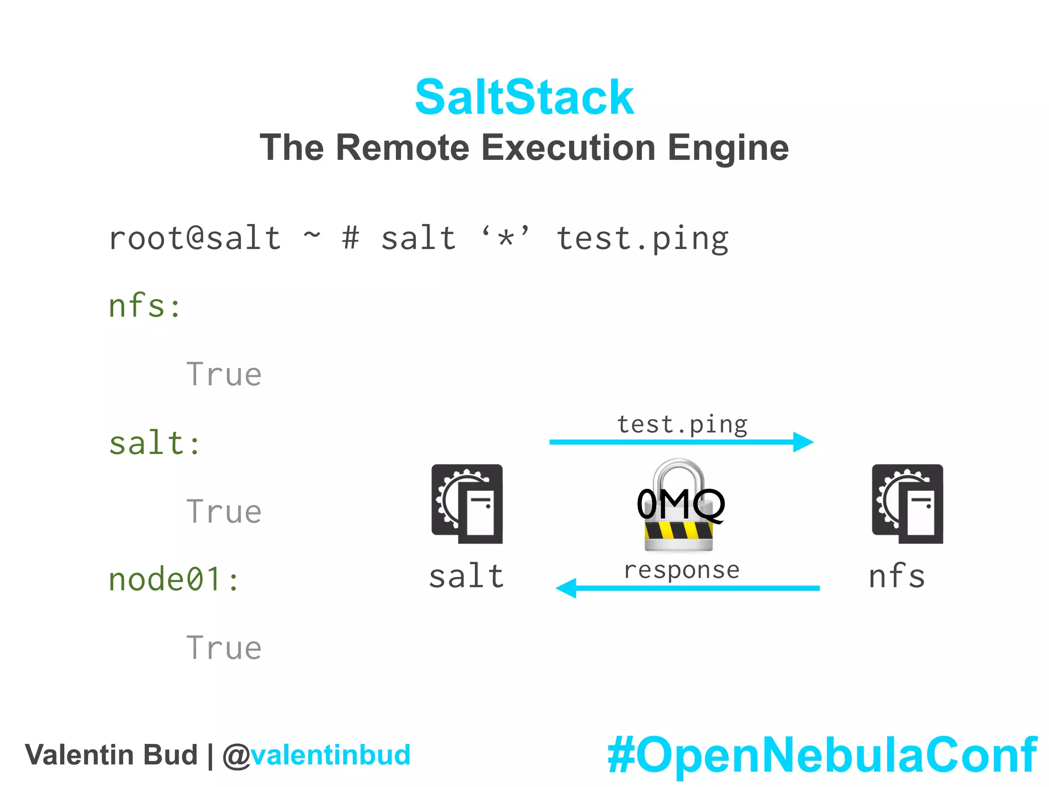 SaltStack
The Remote Execution Engine
root@salt ~ # salt ‘*’ test.ping
nfs:
True
salt:
True
node01:
True
salt nfs
test.ping
response
0MQ
#OpenNebulaConfValentin Bud | @valentinbud
 