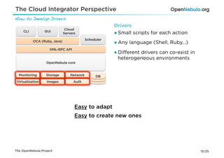 The Cloud Integrator Perspective
How to Develop Drivers!
                                                        Drivers
                               Cloud
     CLI          GUI
                              Servers                   ● Small scripts for each action
                                            Scheduler
           OCA (Ruby, Java)                             ● Any language (Shell, Ruby…)
                    XML-RPC API
                                                        ● Diﬀerent drivers can co-exist in
                                                          heterogeneous environments
                  OpenNebula core


  Monitoring      Storage         Network        DB
 Virtualization   Images           Auth




                                    Easy to adapt
                                    Easy to create new ones




The OpenNebula Project                                                                       13/25
 