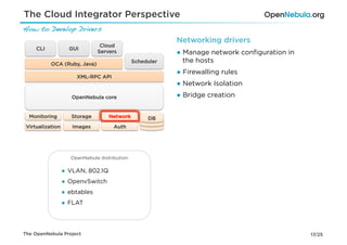 The Cloud Integrator Perspective
How to Develop Drivers!
                                                           Networking drivers
                                 Cloud
     CLI            GUI
                                Servers                    ●  Manage network conﬁguration in
           OCA (Ruby, Java)                    Scheduler      the hosts
                                                           ●  Firewalling rules
                       XML-RPC API
                                                           ●  Network Isolation
                     OpenNebula core                       ●  Bridge creation


  Monitoring         Storage        Network         DB
 Virtualization      Images           Auth




                     OpenNebula distribution

                  ●  VLAN, 802.1Q
                  ●  OpenvSwitch
                  ●  ebtables
                  ●  FLAT




The OpenNebula Project                                                                         17/25
 