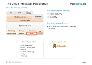 The Cloud Integrator Perspective
How to Develop Drivers!
                                                         Authentication drivers
                               Cloud
     CLI          GUI
                              Servers                    ●  Strong security
                                             Scheduler
           OCA (Ruby, Java)                              ●  Flexibility
                    XML-RPC API

                                                         Authorization drivers
                  OpenNebula core
                                                         ●  Add any limitations to the user
                                                            actions
  Monitoring      Storage          Network         DB
 Virtualization   Images             Auth




                         OpenNebula distribution               Community contributions

                   ●  SSH Keypairs
                   ●  x509 Certiﬁcates
                   ●  LDAP
                   ●  Active Directory
                   ●  ACLs
                   ●  Quotas


The OpenNebula Project                                                                        18/25
 