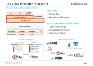 The Cloud Integrator Perspective
How to Interact with OpenNebula!
                                                         XML-RPC
                               Cloud
     CLI          GUI
                              Servers                    ●  Simple, fast
                                             Scheduler
           OCA (Ruby, Java)                              ●  Works in any language
                    XML-RPC API

                                                         OCA (OpenNebula Cloud API)
                  OpenNebula core
                                                         ●  High level bindings
                                                         ●  Complete functionality
  Monitoring      Storage         Network          DB
                                                         ●  Ruby, Java, Python
 Virtualization    Images             Auth



                  OpenNebula distribution                             Community Contributions

       Administrator GUI                User GUI




                                                           ●  OCCI
                         Cloud APIs
                                                                                  ●  CDMI

                                                           ●  OVF

The OpenNebula Project                                                                          19/25
 
