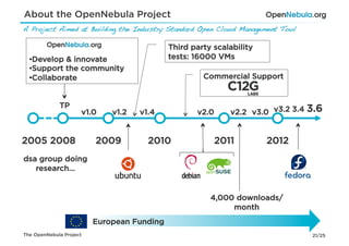 About the OpenNebula Project
A Project Aimed at Building the Industry Standard Open Cloud Management Tool!

                                            Third party scalability
  • Develop & innovate                      tests: 16000 VMs
  • Support the community
  • Collaborate                                      Commercial Support


             TP
                     v1.0    v1.2   v1.4           v2.0      v2.2 v3.0 v3.2 3.4 3.6


2005 2008                2009         2010                2011        2012
dsa group doing
   research…


                                                       4,000 downloads/
                                                            month
                         European Funding
The OpenNebula Project                                                          21/25
 