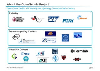 About the OpenNebula Project
Open Cloud Enabler for Building and Operating Virtualized Data Centers!

   Industry




  Supercomputing Centers




  Research Centers




The OpenNebula Project                                                    23/25
 