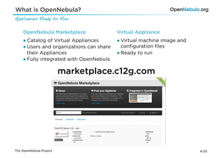 What is OpenNebula?
Appliances Ready to Run!


    OpenNebula Marketplace                Virtual Appliance
    ● Catalog of Virtual Appliances       ● Virtual machine image and
    ● Users and organizations can share     conﬁguration ﬁles
      their Appliances                    ● Ready to run
    ● Fully integrated with OpenNebula

                         marketplace.c12g.com




The OpenNebula Project                                                  4/25
 