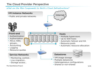 The Cloud Provider Perspective
What are the Main Components to Build a Cloud Infrastructure?!

  VM Instance Networks
                                                Internet
  •  Public and private networks




   Front-end                                        Hosts
  •  Authentication                                 •  Multiple hypervisors
  •  Authorization                                  •  Up to 500 hosts
  •  ACLs, roles,                                   •  Automatic failover and HA
     groups…                                        •  Resource pools
  •  Accounting                                     •  Automatic resource allocation
  •  Logging
  •  Resource quotas

    Service Networks                           Datastores
    •  Monitoring, control…                   •  VM image storage
    •  Live migration…                        •  Multiple datastores
    •  Storage access…                        •  Heterogeneous conﬁgurations
                                              •  Shared or non-shared
The OpenNebula Project                                                            5/25
 