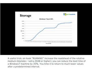 A useful trick: on hook RUNNING increase the readahead of the rotative“ ”
medium (blockdev --setra 2048 or higher); you can reduce the boot time of
a Windows7 machine by 35 . You time it to return to much lower values%
after a predetermined interval.
 