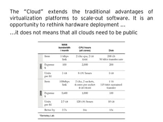 The Cloud extends the traditional advantages of“ ”
virtualization platforms to scale-out software. It is an
opportunity to rethink hardware deployment ...
…it does not means that all clouds need to be public
 