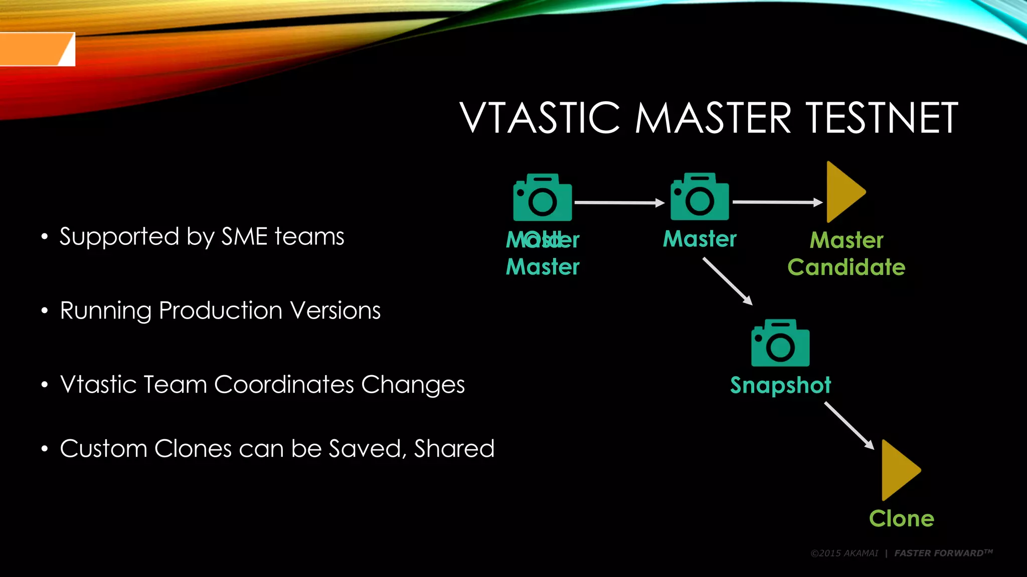 ©2015 AKAMAI | FASTER FORWARDTM
VTASTIC MASTER TESTNET
• Supported by SME teams
• Running Production Versions
• Vtastic Team Coordinates Changes
• Custom Clones can be Saved, Shared
Master Master Master
Candidate
Snapshot
Clone
Old
Master
 