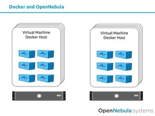 Docker and OpenNebula
Virtual Machine
Docker Host
Virtual Machine
Docker Host
 