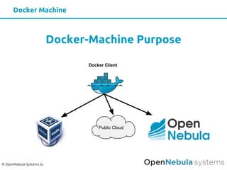 © OpenNebula Systems SL
Docker-Machine Purpose
Docker Client
Public Cloud
Docker Machine
 