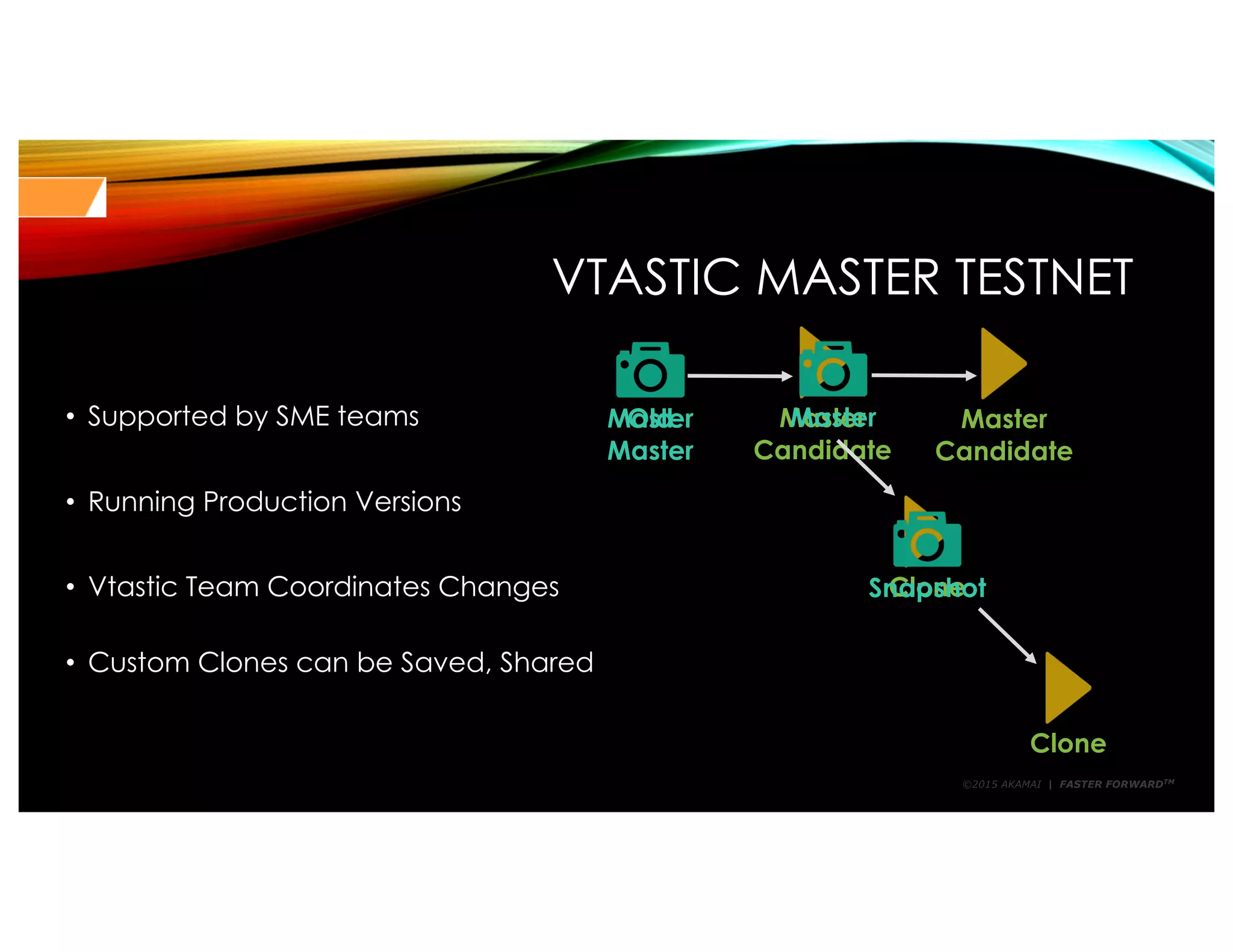 ©2015 AKAMAI | FASTER FORWARDTM
VTASTIC MASTER TESTNET
• Supported by SME teams
• Running Production Versions
• Vtastic Team Coordinates Changes
• Custom Clones can be Saved, Shared
Master Master
Candidate
Master Master
Candidate
CloneSnapshot
Clone
Old
Master
 