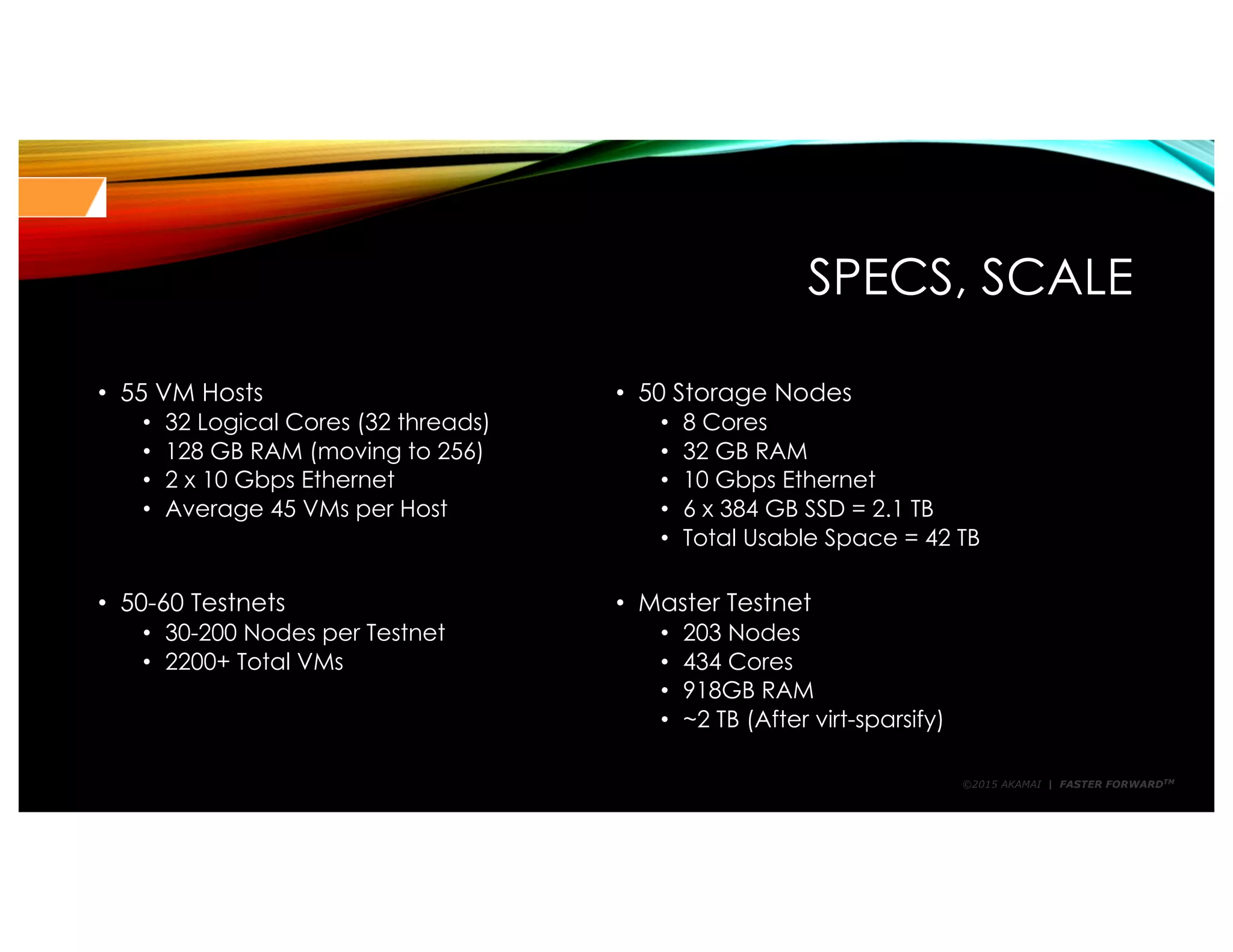 ©2015 AKAMAI | FASTER FORWARDTM
SPECS, SCALE
• 55 VM Hosts
• 32 Logical Cores (32 threads)
• 128 GB RAM (moving to 256)
• 2 x 10 Gbps Ethernet
• Average 45 VMs per Host
• 50-60 Testnets
• 30-200 Nodes per Testnet
• 2200+ Total VMs
• 50 Storage Nodes
• 8 Cores
• 32 GB RAM
• 10 Gbps Ethernet
• 6 x 384 GB SSD = 2.1 TB
• Total Usable Space = 42 TB
• Master Testnet
• 203 Nodes
• 434 Cores
• 918GB RAM
• ~2 TB (After virt-sparsify)
 