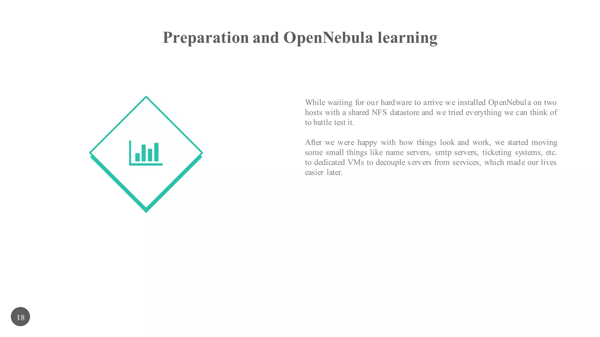 Preparation and OpenNebula learning
18
While waiting for our hardware to arrive we installed OpenNebula on two
hosts with a shared NFS datastore and we tried everything we can think of
to battle test it.
After we were happy with how things look and work, we started moving
some small things like name servers, smtp servers, ticketing systems, etc.
to dedicated VMs to decouple servers from services, which made our lives
easier later.
 