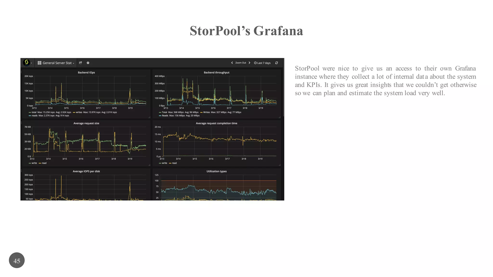 StorPool’s Grafana
45
StorPool were nice to give us an access to their own Grafana
instance where they collect a lot of internal data about the system
and KPIs. It gives us great insights that we couldn’t get otherwise
so we can plan and estimate the system load very well.
 