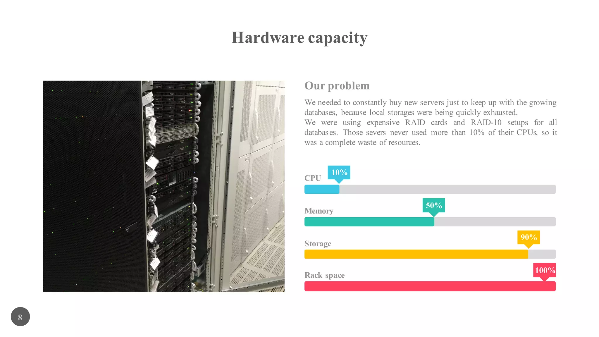 Hardware capacity
8
We needed to constantly buy new servers just to keep up with the growing
databases, because local storages were being quickly exhausted.
We were using expensive RAID cards and RAID-10 setups for all
databases. Those severs never used more than 10% of their CPUs, so it
was a complete waste of resources.
Our problem
CPU
10%
Memory
Storage
Rack space
50%
90%
100%
 