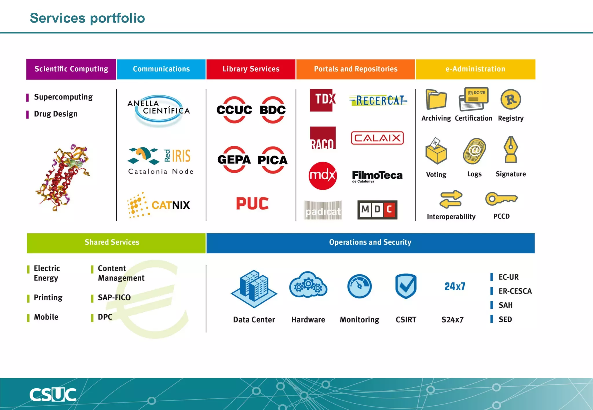 Services portfolio
 